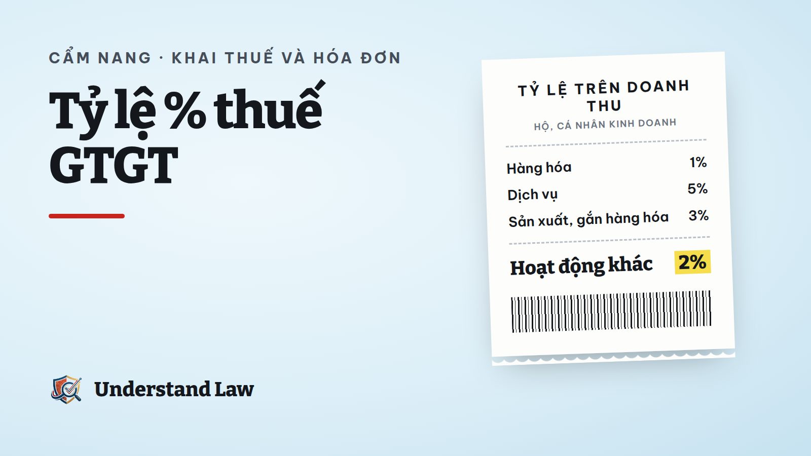 Bảng tỷ lệ thuế GTGT theo nhóm ngành